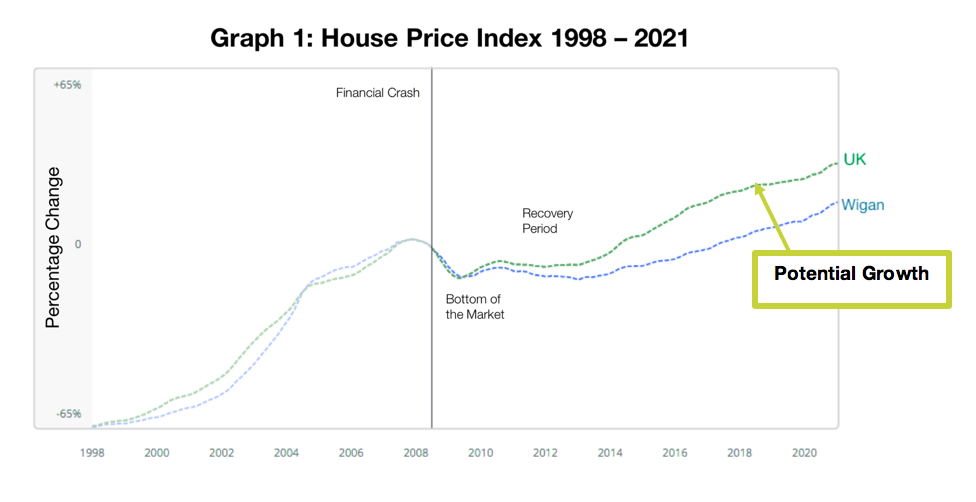 Keystone Unlocking Potential Screen Shot 2021 05 07 at 10.10.15